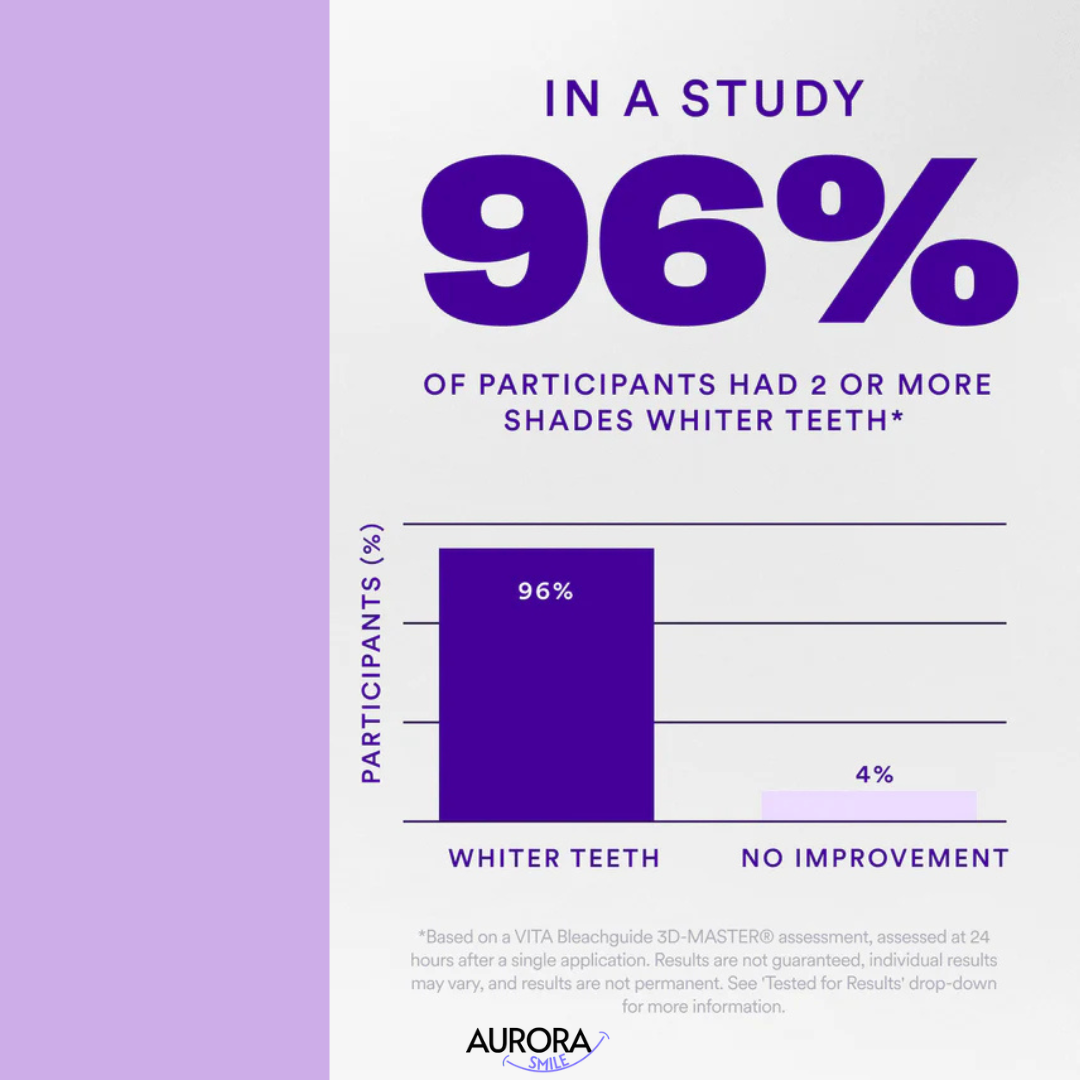 Purple V34 Whitening Strips - Each box contains 14 individual applications