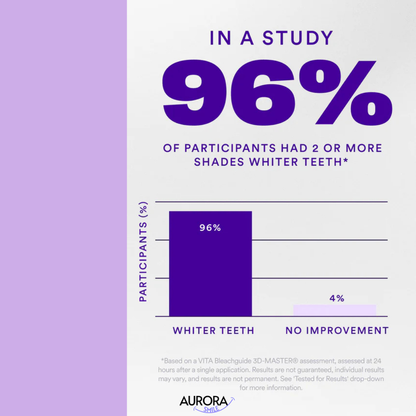 Purple V34 Whitening Strips - Each box contains 14 individual applications